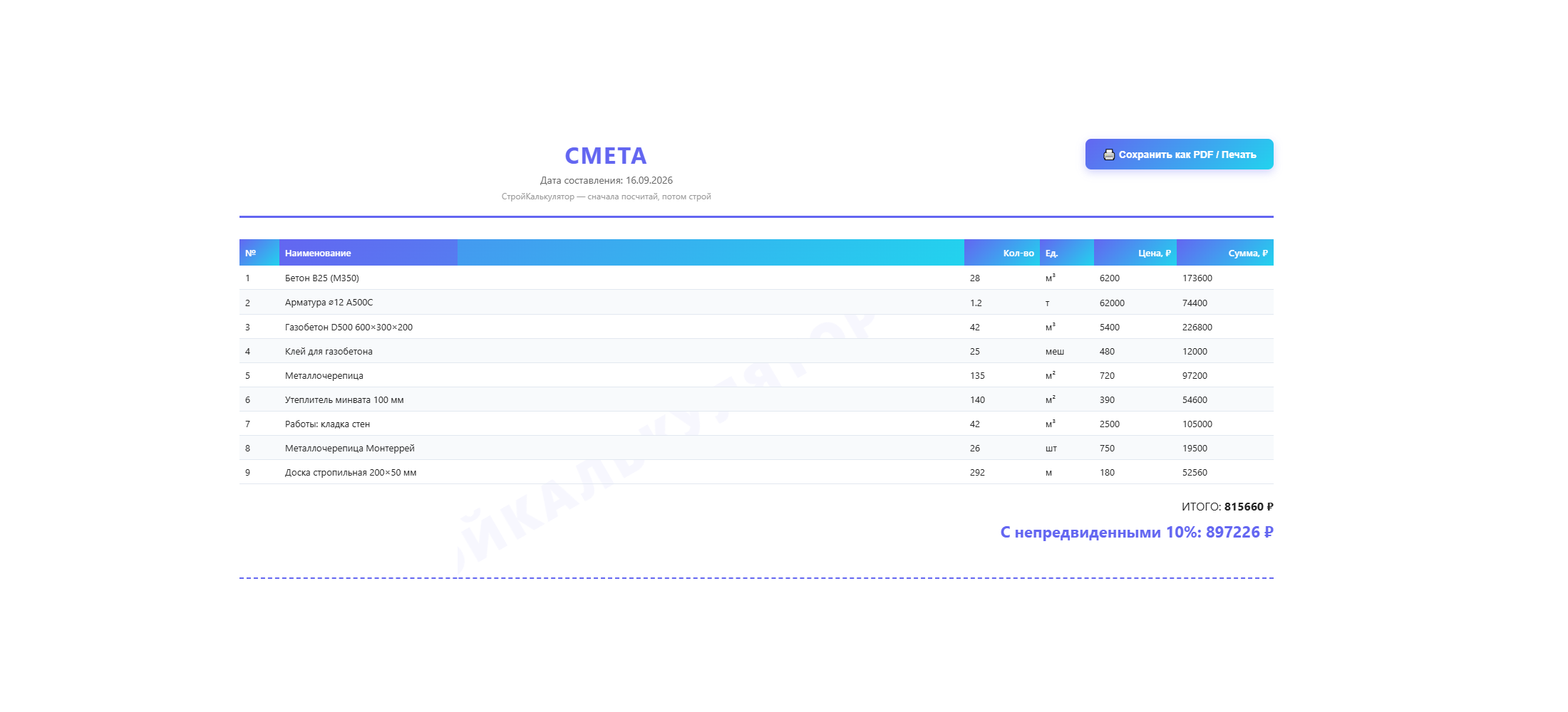 Экспорт отчёта (СМЕТА в браузере в формате HTML). Отчёт, который не стыдно показать заказчику: PDF с водяным знаком и QR